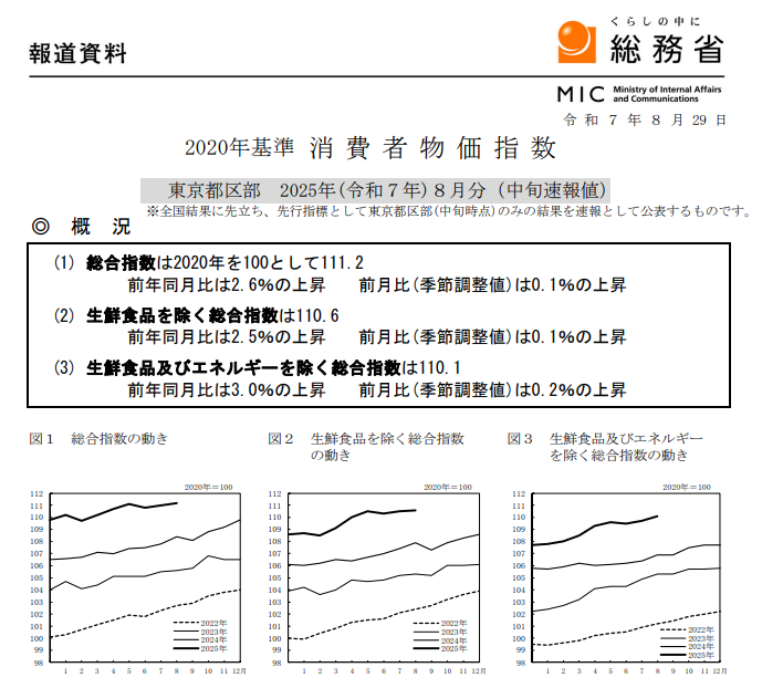 (상보) 일본 8월 도쿄 핵심 CPI 전년비 2.5% 올라 예상 부합