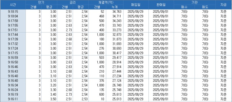 자료: RP 체결 현황, 출처: 코스콤 CHECK