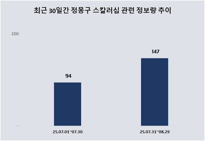 ⓒ 데이터앤리서치