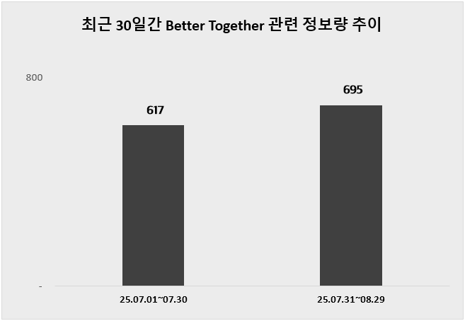 ⓒ 데이터앤리서치