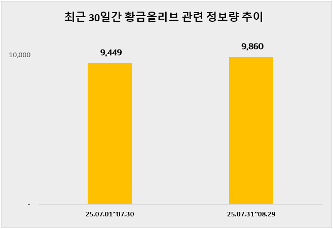 ⓒ 데이터앤리서치