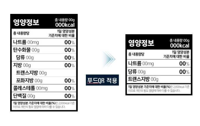 영양성분 표시 예시 (식약처 제공)