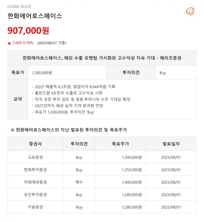 한화에어로스페이스, 해외 수출 모멘텀 가시화와 고수익성 지속 기대 - 메리츠증권