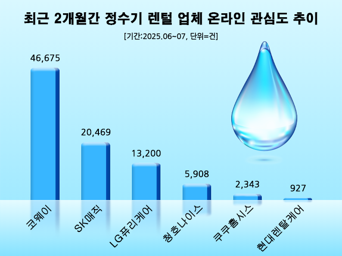 ⓒ 데이터앤리서치