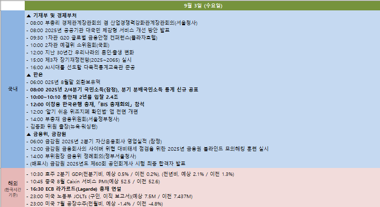 금주 국내외 주요 일정 (9월 1일~9월 5일)