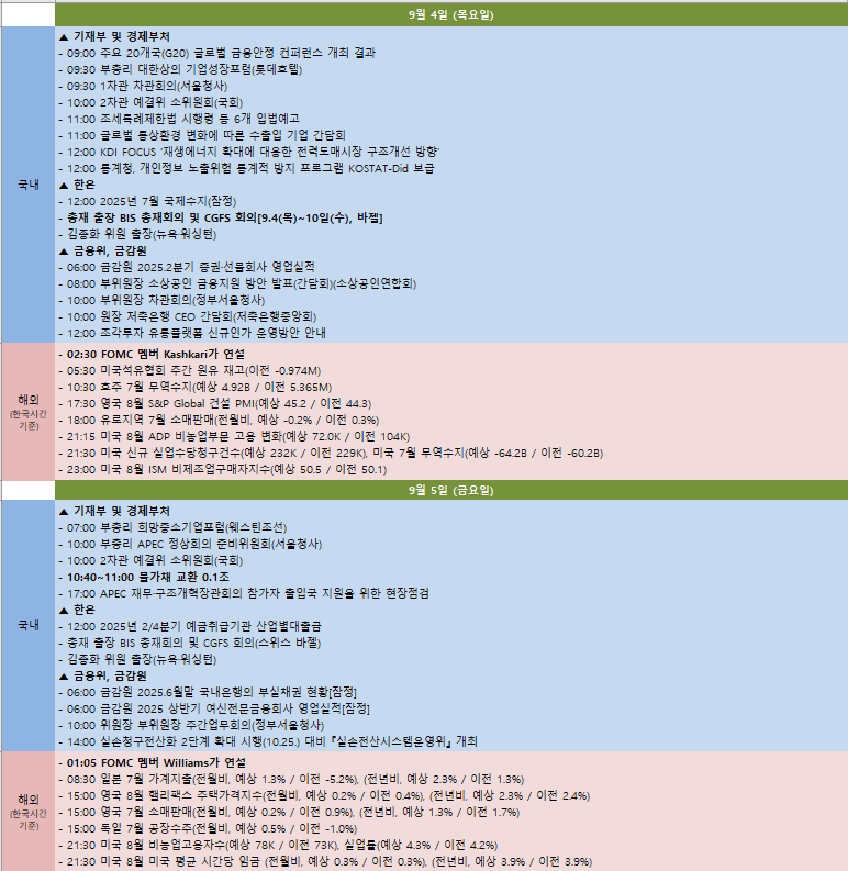 금주 국내외 주요 일정 (9월 1일~9월 5일)
