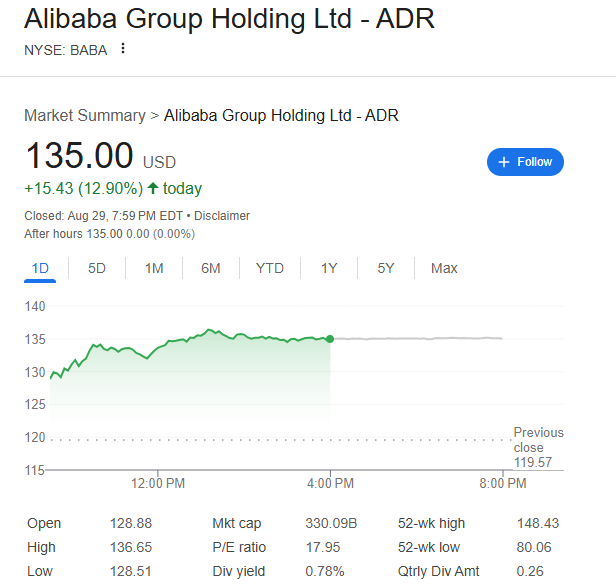 (상보) 中알리바바, 차세대 AI칩 자체 제작...뉴욕증시서 13% 급등