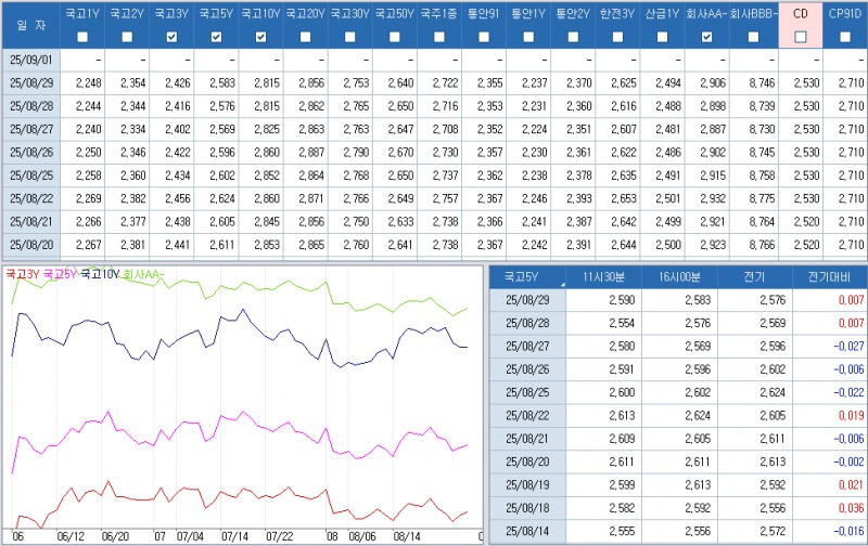 자료: 최근 최종호가수익률 추이, 출처: 코스콤 CHECK