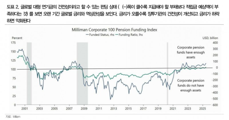 초장기채권을 둘러싼 외면된 진실...본질과 내러티브의 혼동 - DB證