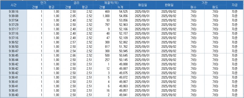 자료: RP 체결 현황, 출처: 코스콤 CHECK