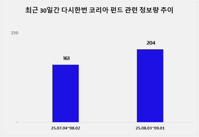 ⓒ 데이터앤리서치