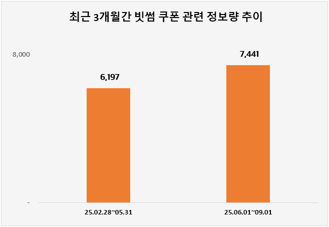ⓒ 데이터앤리서치