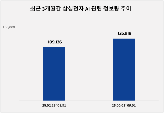 ⓒ 데이터앤리서치