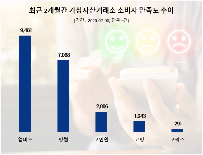 ⓒ 데이터앤리서치