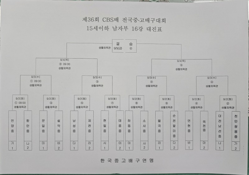 6월 익산보석배 우승팀 제천산업고, 대전중앙고 꺾고 2연승으로 제36회 CBS배 전국중고배구대회 8강 선착