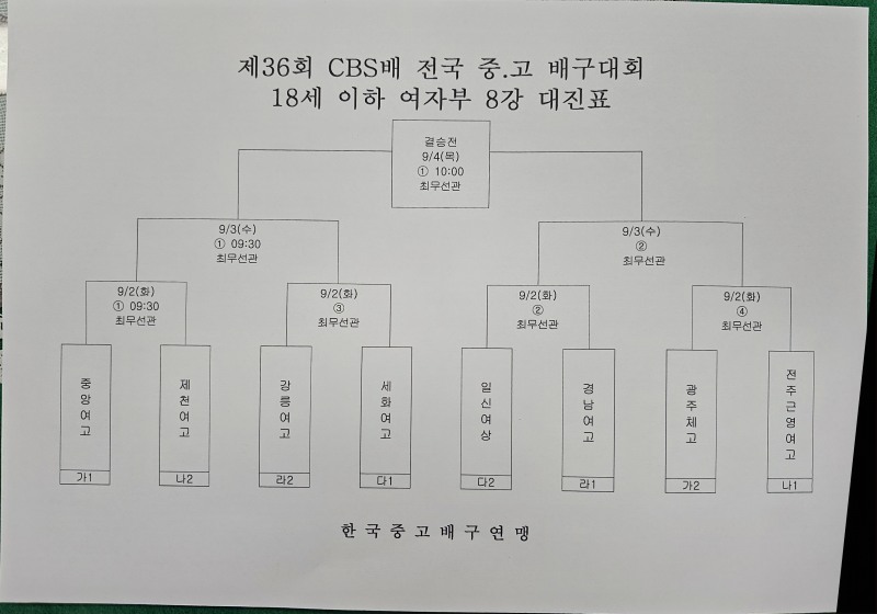 6월 익산보석배 우승팀 제천산업고, 대전중앙고 꺾고 2연승으로 제36회 CBS배 전국중고배구대회 8강 선착