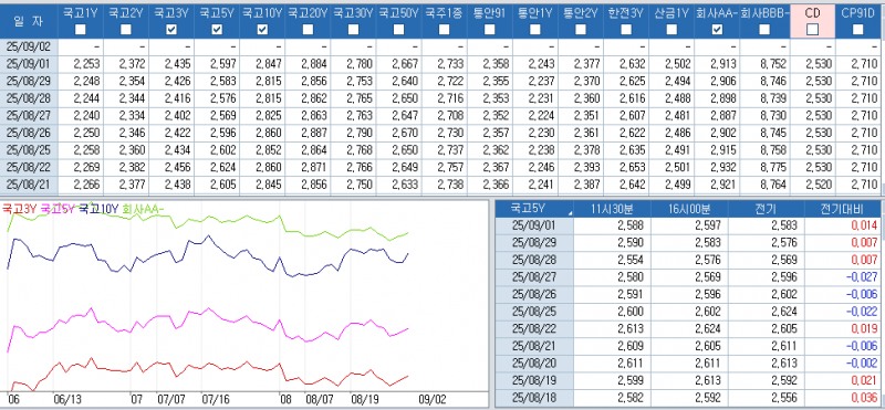 자료: 최근 최종호가수익률 추이, 출처: 코스콤 CHECK