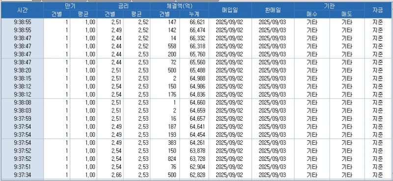 자료: RP 체결 현황, 출처: 코스콤 CHECK