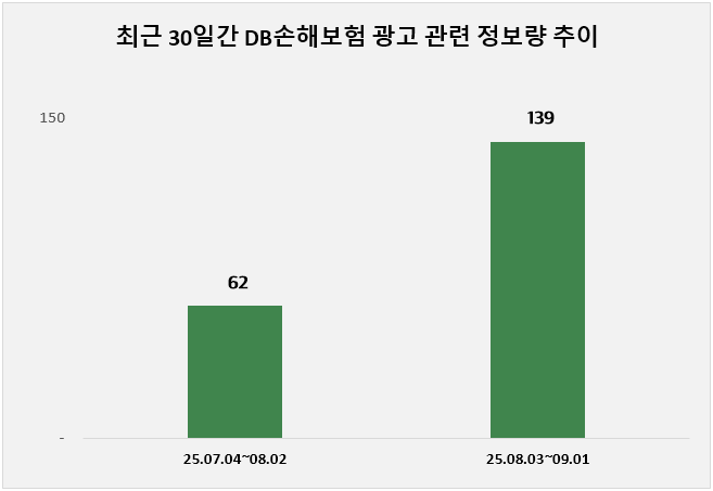 ⓒ 데이터앤리서치