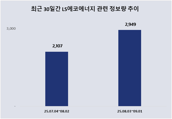 ⓒ 데이터앤리서치