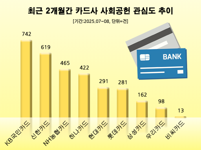 ⓒ 데이터앤리서치