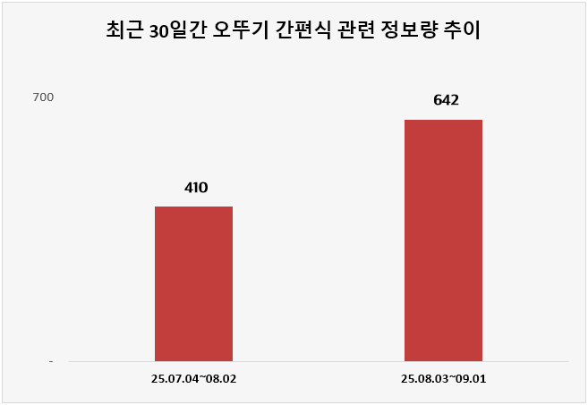 ⓒ 데이터앤리서치