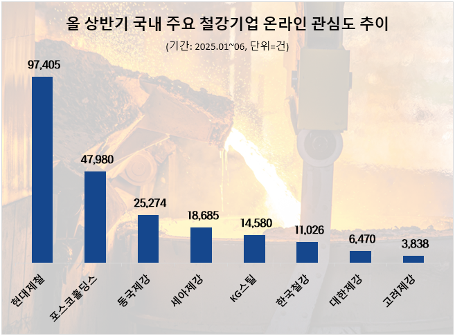 ⓒ 데이터앤리서치