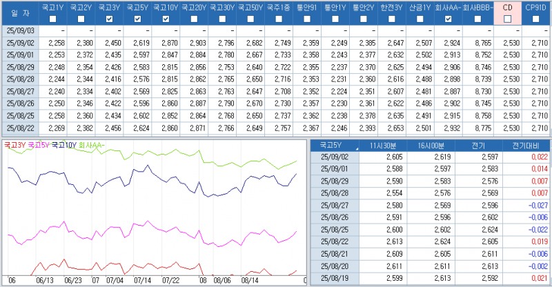 자료: 최근 최종호가수익률 추이, 출처: 코스콤 CHECK