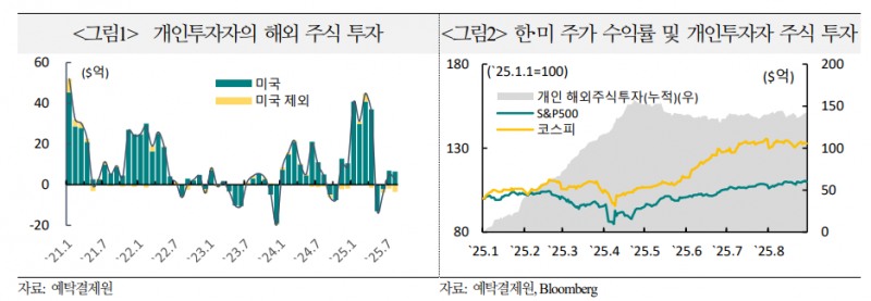 국내 개인투자자, 8월 들어 중국 주식 순매수로 전환 - 국금센터