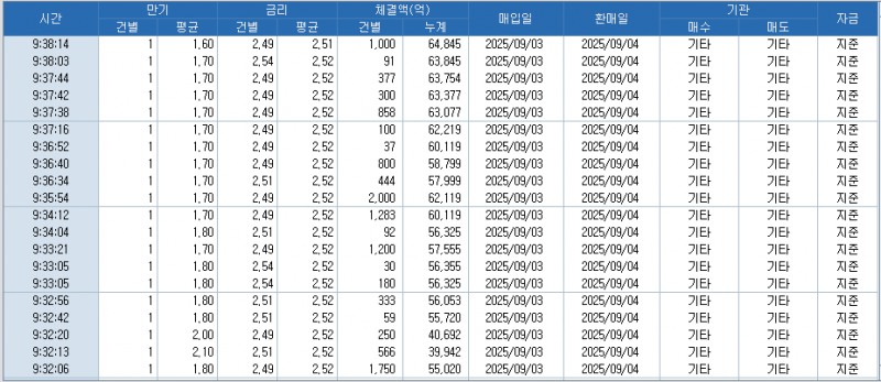 자료: RP 체결 현황, 출처: 코스콤 CHECK
