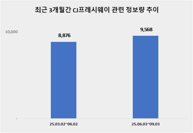 ⓒ 데이터앤리서치