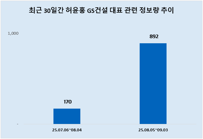 ⓒ 데이터앤리서치