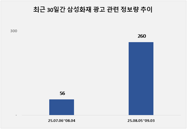 ⓒ 데이터앤리서치