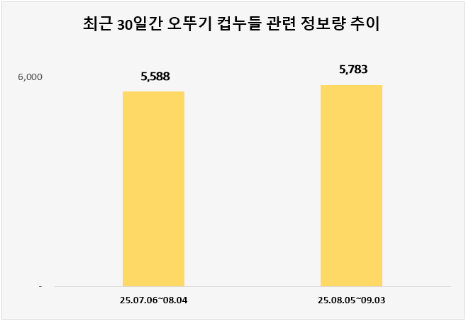 ⓒ 데이터앤리서치