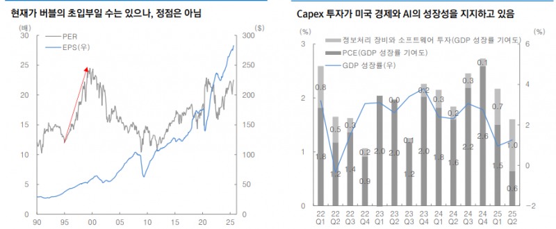 AI 버블론 대두됐으나 음악 울리는 동안은 춤 춰야 - 대신證