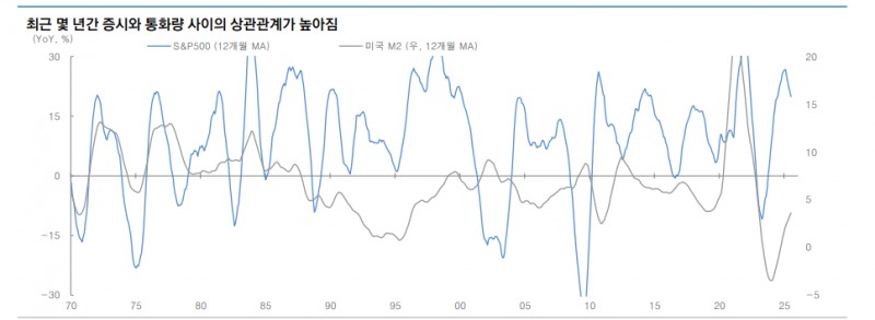 AI 버블론 대두됐으나 음악 울리는 동안은 춤 춰야 - 대신證