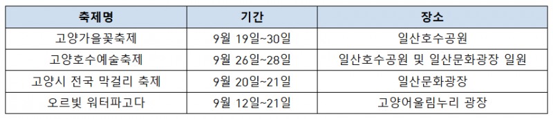 고양특례시 가을축제 일정표