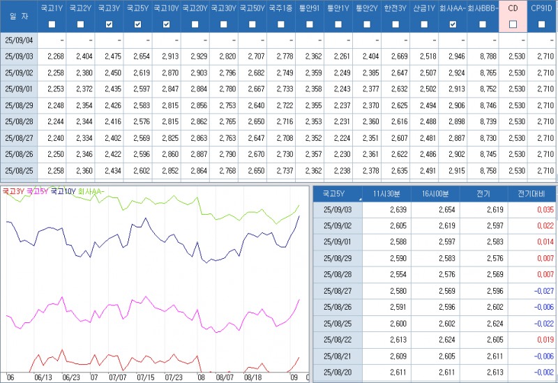 자료: 최근 최종호가수익률 추이, 출처: 코스콤 CHECK