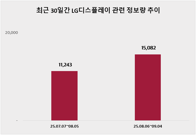 ⓒ 데이터앤리서치