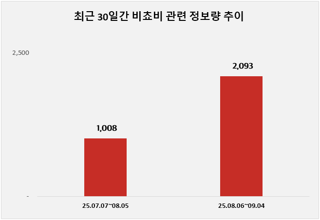 ⓒ 데이터앤리서치