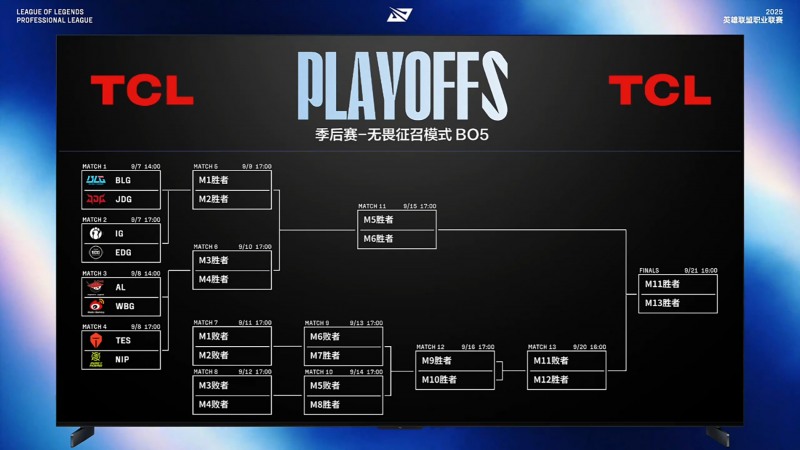LPL 스플릿3 플레이오프 대진표(사진=LPL, 중국시간)