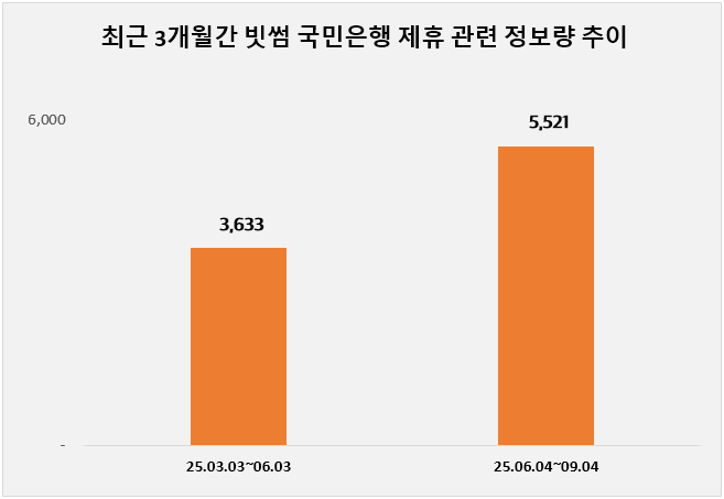 ⓒ 데이터앤리서치