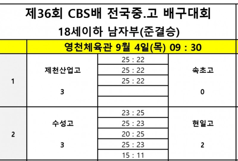 전주 근영여고, 올 4관왕 중앙여고 꺾고 제36회 CBS배 전국중고배구대회 우승