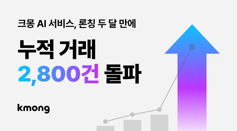 크몽 AI 서비스, 론칭 두 달 만에 누적 거래 2,800 건 돌파…기업 AI 전환의 실질적 창구로 부상