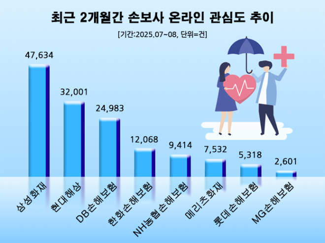 ⓒ 데이터앤리서치