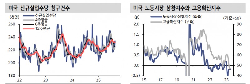 美 연례 고용지표 벤치마크 조정...대규모 하향 조정 대비 - 신한證