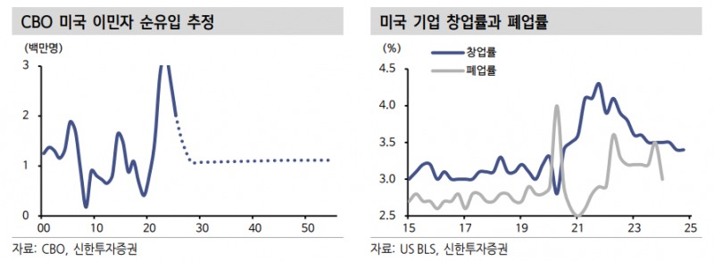 美 연례 고용지표 벤치마크 조정...대규모 하향 조정 대비 - 신한證