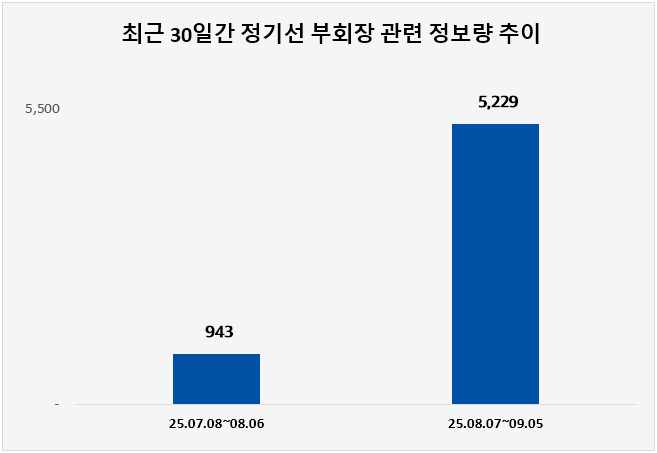 ⓒ 데이터앤리서치