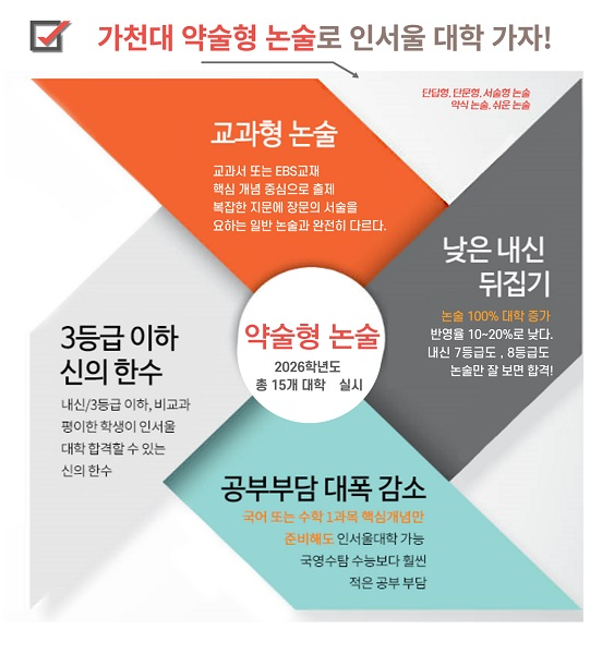 약술형 논술 학원 목동씨사이트,‘2026 약술형 논술 대비 실전반’개강
