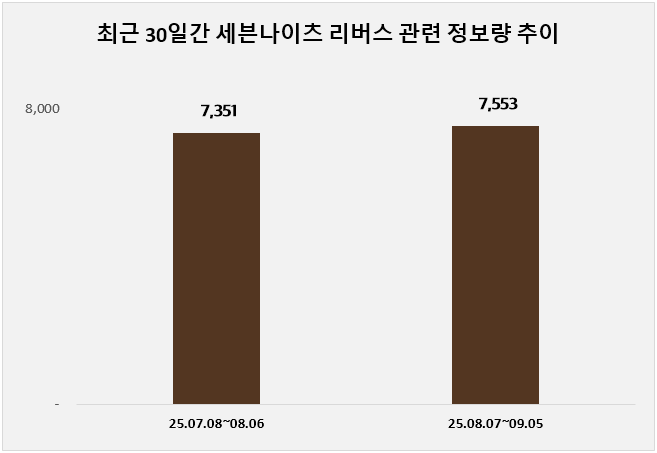 ⓒ 데이터앤리서치